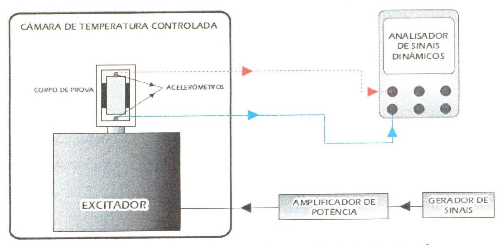 fig-carcaterizacao_1