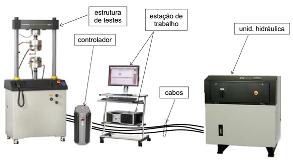 bancada antivibratoria